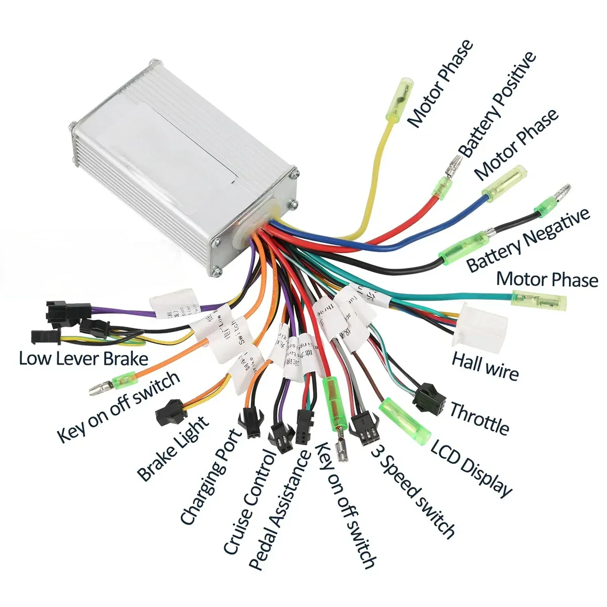 Something About E-bike Controllers
