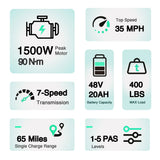BENIFORE X1T PRO 20" Fat-Tire E-Bike 1500W Peak Motor 48V 20Ah Battery